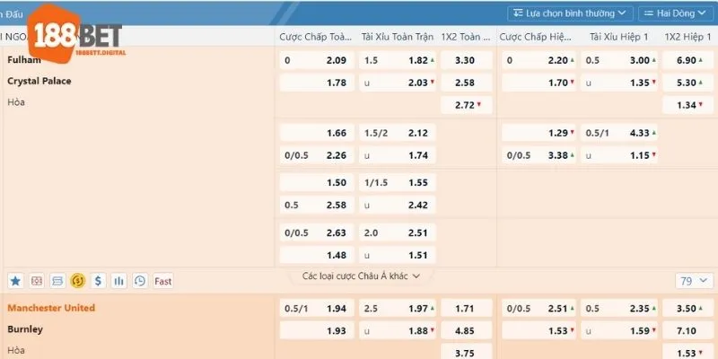 1.5, 1.75,… trái banh đều là những mức chấp Handicap điển hình 